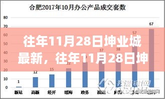 揭秘往年11月28日坤業(yè)城，科技與文化的交響盛會(huì)揭秘最新進(jìn)展