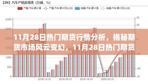 揭秘風(fēng)云變幻的期貨市場(chǎng)，11月28日熱門期貨行情深度解析