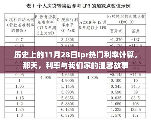 那天，利率與家的溫馨故事，歷史上的11月28日LPR利率計算回顧