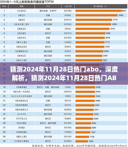 2024年11月28日熱門ABO產品深度解析，特性、體驗、競品對比及用戶群體分析