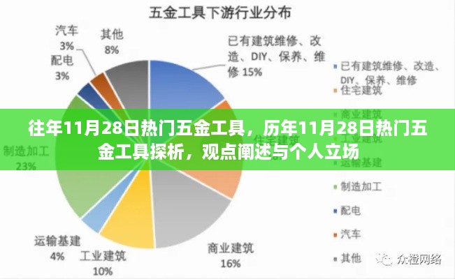 歷年11月28日五金工具熱門趨勢解析，觀點(diǎn)與個(gè)人立場探討