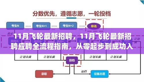 11月飛輪最新招聘及應(yīng)聘全流程指南，從入門到成功入職