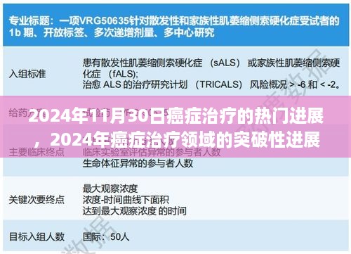 2024年11月30日癌癥治療的熱門(mén)進(jìn)展，2024年癌癥治療領(lǐng)域的突破性進(jìn)展