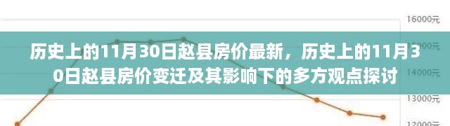 歷史上的11月30日趙縣房?jī)r(jià)最新，歷史上的11月30日趙縣房?jī)r(jià)變遷及其影響下的多方觀點(diǎn)探討