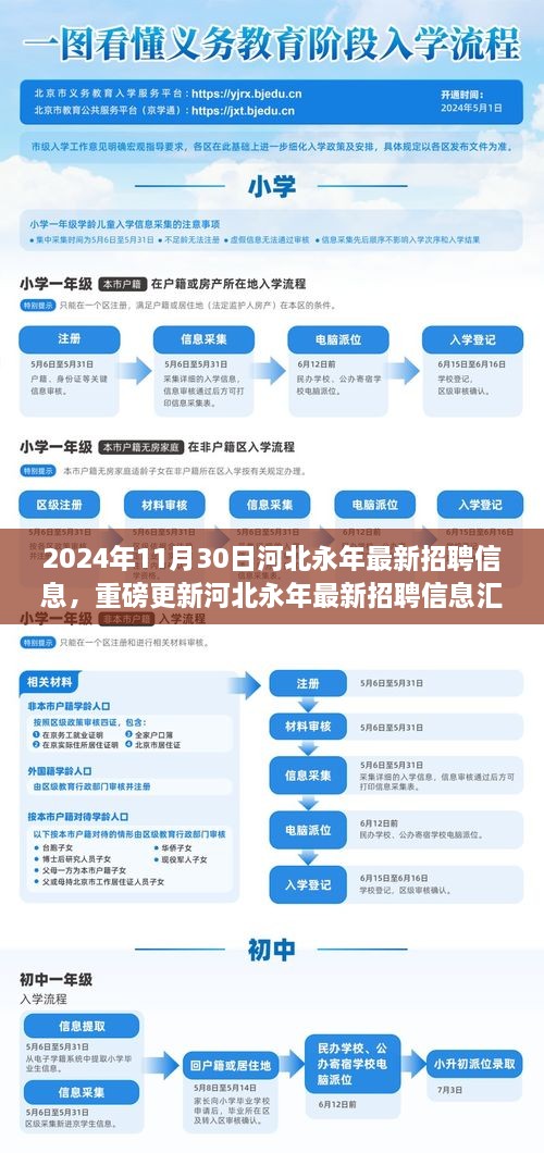 2024年11月30日河北永年最新招聘信息，重磅更新河北永年最新招聘信息匯總（2024年11月30日版）——你的職業(yè)起點(diǎn)，從這里起航