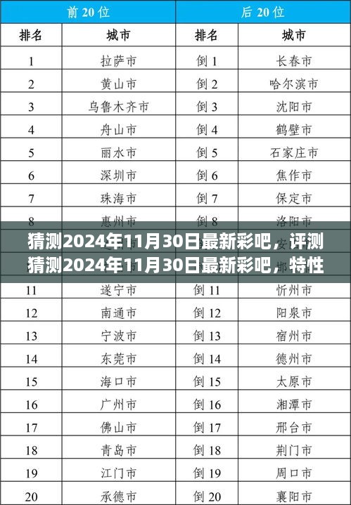 2024年11月30日最新彩吧評測，特性、體驗、競品對比與用戶洞察