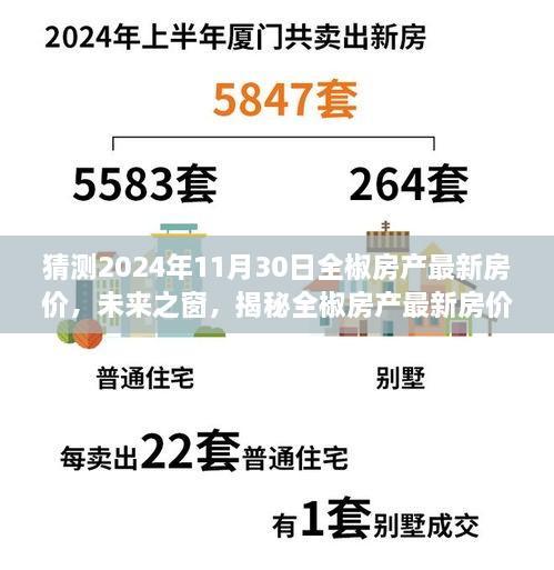 揭秘全椒房產未來趨勢，最新房價預測與財富夢想實現之道（2024年11月30日）