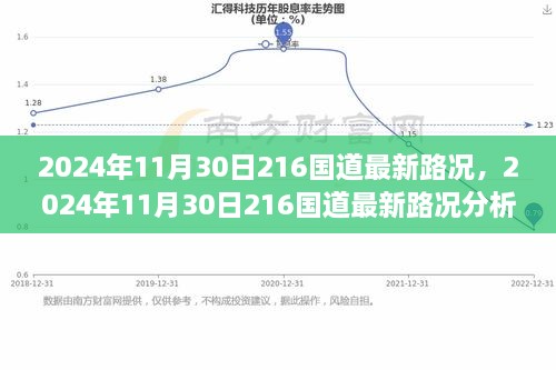 2024年11月30日216國道最新路況分析與個(gè)人出行觀點(diǎn)探討