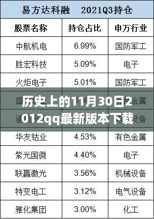 歷史上的那一天，回顧2012年QQ最新版本下載的里程碑事件