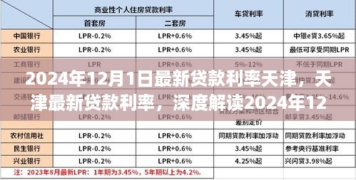 天津最新貸款利率深度解讀，2024年金融新動向下的貸款利率分析