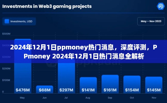 PPmoney 2024年12月1日熱門消息深度解析與評測報告