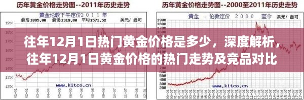 往年12月1日黃金價(jià)格深度解析，熱門(mén)走勢(shì)與競(jìng)品對(duì)比