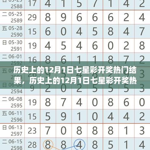 揭秘歷史上12月1日七星彩開獎熱門結(jié)果回顧