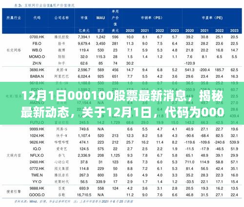 揭秘最新動(dòng)態(tài)，代碼為000100股票的最新消息深度解析（深度報(bào)道）