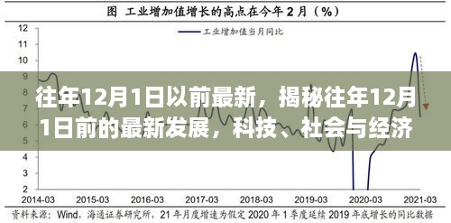 揭秘往年12月前科技、社會與經(jīng)濟(jì)三大領(lǐng)域的最新發(fā)展焦點(diǎn)