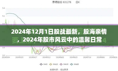 股戰(zhàn)最新動態(tài)，股市風云中的溫馨日常與股海親情