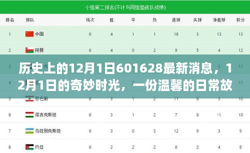 溫馨日常故事，揭秘歷史中的12月1日奇妙時(shí)光與最新消息回顧