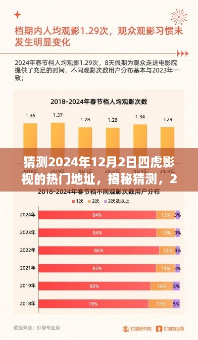 揭秘預(yù)測，四虎影視熱門地址展望與期待（2024年預(yù)測版）