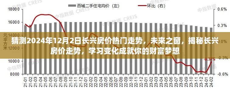 揭秘長興房價未來走勢，預(yù)測2024年房價趨勢，學(xué)習(xí)變化助力財富夢想實現(xiàn)！