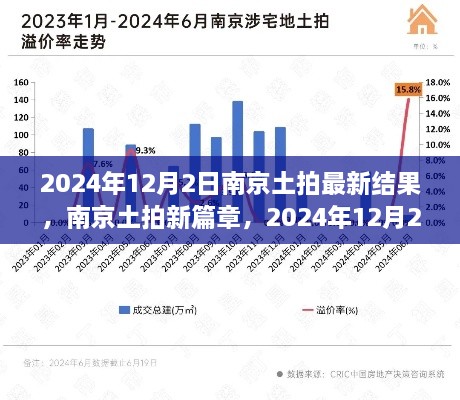 南京土拍新篇章，2024年12月2日最新結(jié)果揭示勝利啟示與自信之光