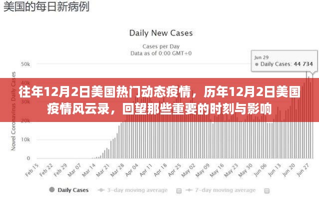 歷年12月2日美國(guó)疫情回顧，風(fēng)云變幻的重要時(shí)刻與深遠(yuǎn)影響