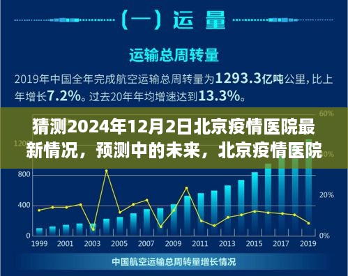 北京疫情醫(yī)院未來展望，2024年視角的醫(yī)院最新情況預(yù)測與未來展望（疫情猜測）