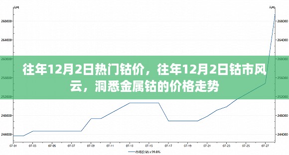 往年12月2日熱門鈷價，往年12月2日鈷市風(fēng)云，洞悉金屬鈷的價格走勢