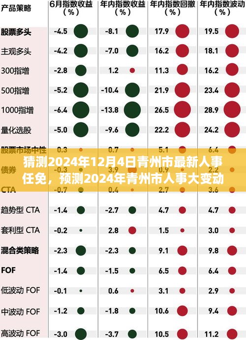 2024年青州市人事大變動預(yù)測，最新任免動態(tài)展望