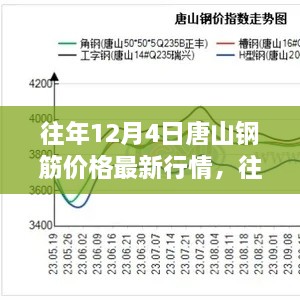 往年12月4日唐山鋼筋價格走勢回顧與展望，最新行情及展望