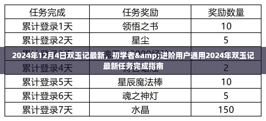 雙玉記最新任務完成指南，初學者與進階用戶通用指南（2024年雙玉記最新資訊）