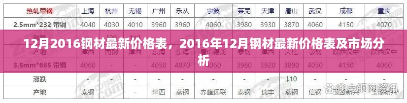 2016年12月鋼材價格表及市場分析，最新市場動態(tài)