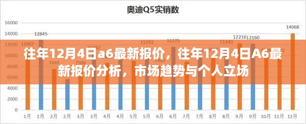 往年12月4日A6車型最新報(bào)價(jià)概覽，市場分析與趨勢預(yù)測個(gè)人立場解讀