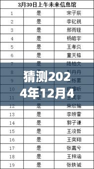 揭秘未來，預測安仁最新招聘趨勢，2024年安仁招聘展望與猜測（獨家標題）