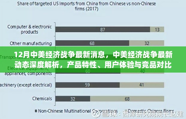 中美經(jīng)濟戰(zhàn)爭最新動態(tài)深度解析，產(chǎn)品特性、用戶體驗與競品對比分析