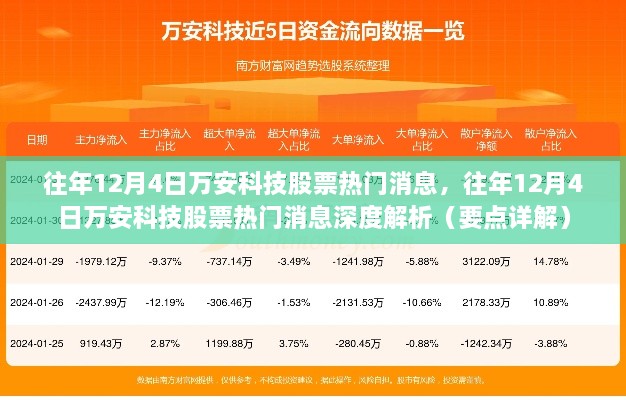 往年12月4日萬安科技股票熱門消息深度解析與要點詳解