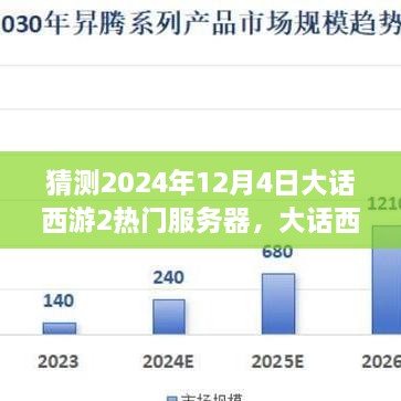 大話西游2熱門服務器預測，展望未來游戲世界（至2024年12月4日）