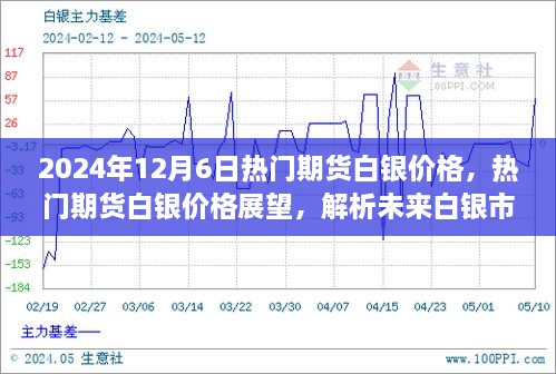 2024年12月6日熱門期貨白銀價格展望及市場趨勢解析