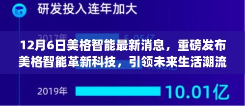 美格智能革新科技引領(lǐng)未來生活潮流，深度解析與體驗報告發(fā)布