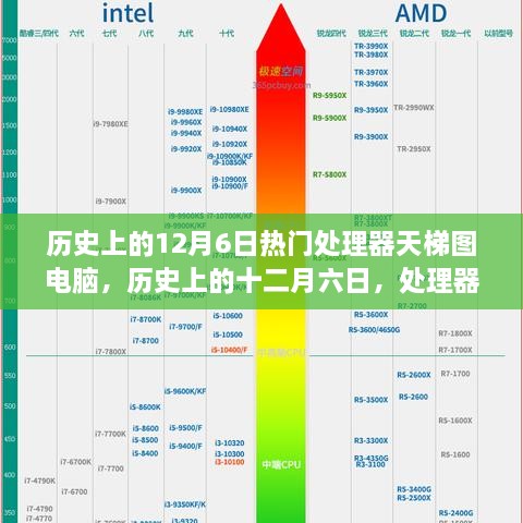 歷史上的處理器天梯圖演變之旅，十二月六日的電腦處理器發(fā)展回顧