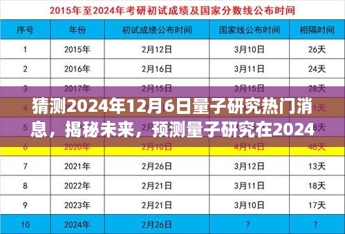 揭秘未來量子研究熱點(diǎn)，預(yù)測(cè)量子科學(xué)在2024年12月6日的重大突破