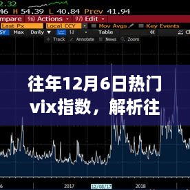 往年12月6日熱門VIX指數(shù)深度解析，市場波動(dòng)中的觀察與洞察之眼