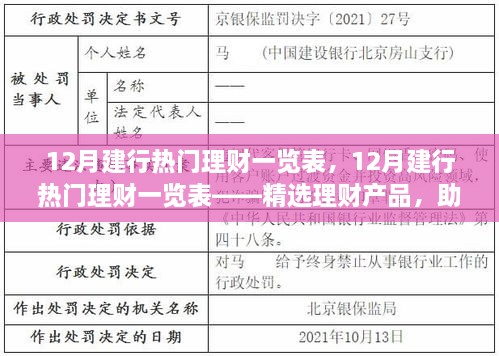 建行精選熱門理財產品一覽表，助您實現財富增值在十二月選擇最佳理財方案