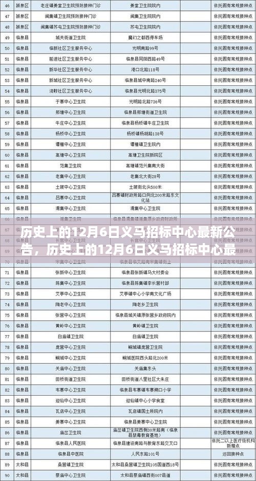 歷史上的12月6日義馬招標(biāo)中心最新公告及其深度評(píng)測(cè)與介紹