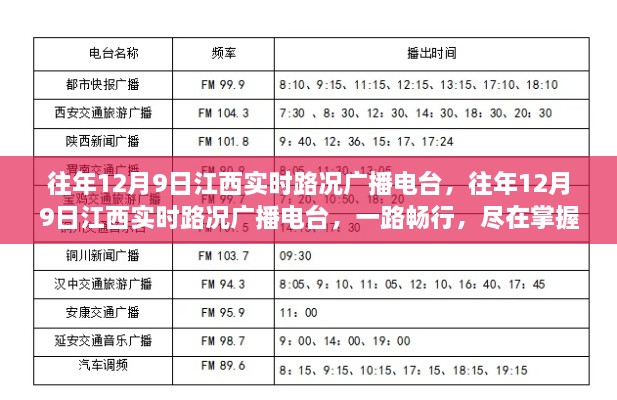 往年12月9日江西實時路況播報，一路暢行，路況盡在掌握