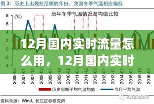 12月國(guó)內(nèi)實(shí)時(shí)流量怎么用，12月國(guó)內(nèi)實(shí)時(shí)流量的運(yùn)用與影響，時(shí)代的數(shù)字洪流