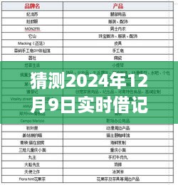 揭秘未來實時借記，學習變化賦予我們的自信與力量，預測2024年12月9日的實時借記展望