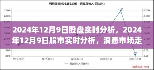 洞悉市場走勢，2024年12月9日股市實時分析與投資先機