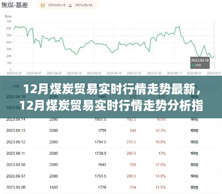 從入門到進(jìn)階，12月煤炭貿(mào)易實(shí)時(shí)行情走勢(shì)深度分析與指南