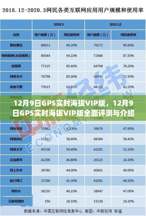 12月9日GPS實(shí)時(shí)海拔VIP版詳解與全面評(píng)測