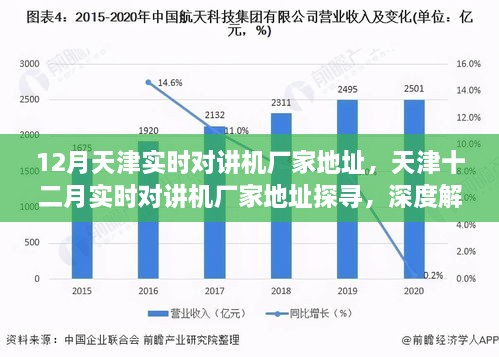 天津?qū)崟r對講機(jī)廠家深度探尋與解析，十二月最新地址指南